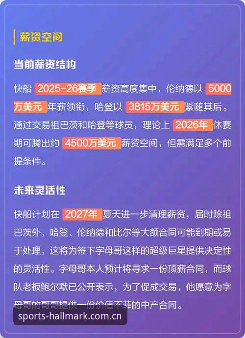 5个信号揭示字母哥交易走向，快船选秀策略背后的真相